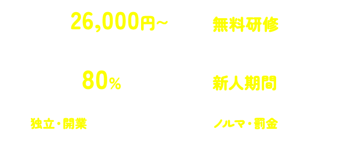 高単価90分26000円〜、還元率80％、無料研修、新人期間ありなどの待遇